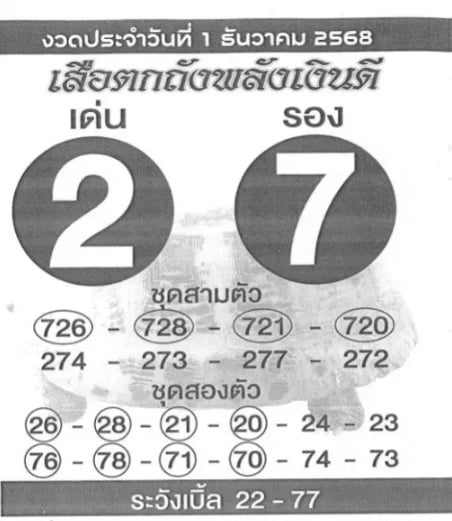 เลขเด็ด เสือตกถังพลังเงินดี งวด 1 12 68