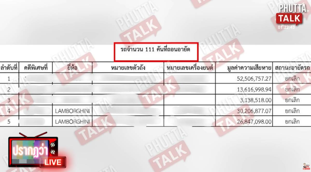 เอกสารยึดรถ 111 คัน กันจอมพลัง