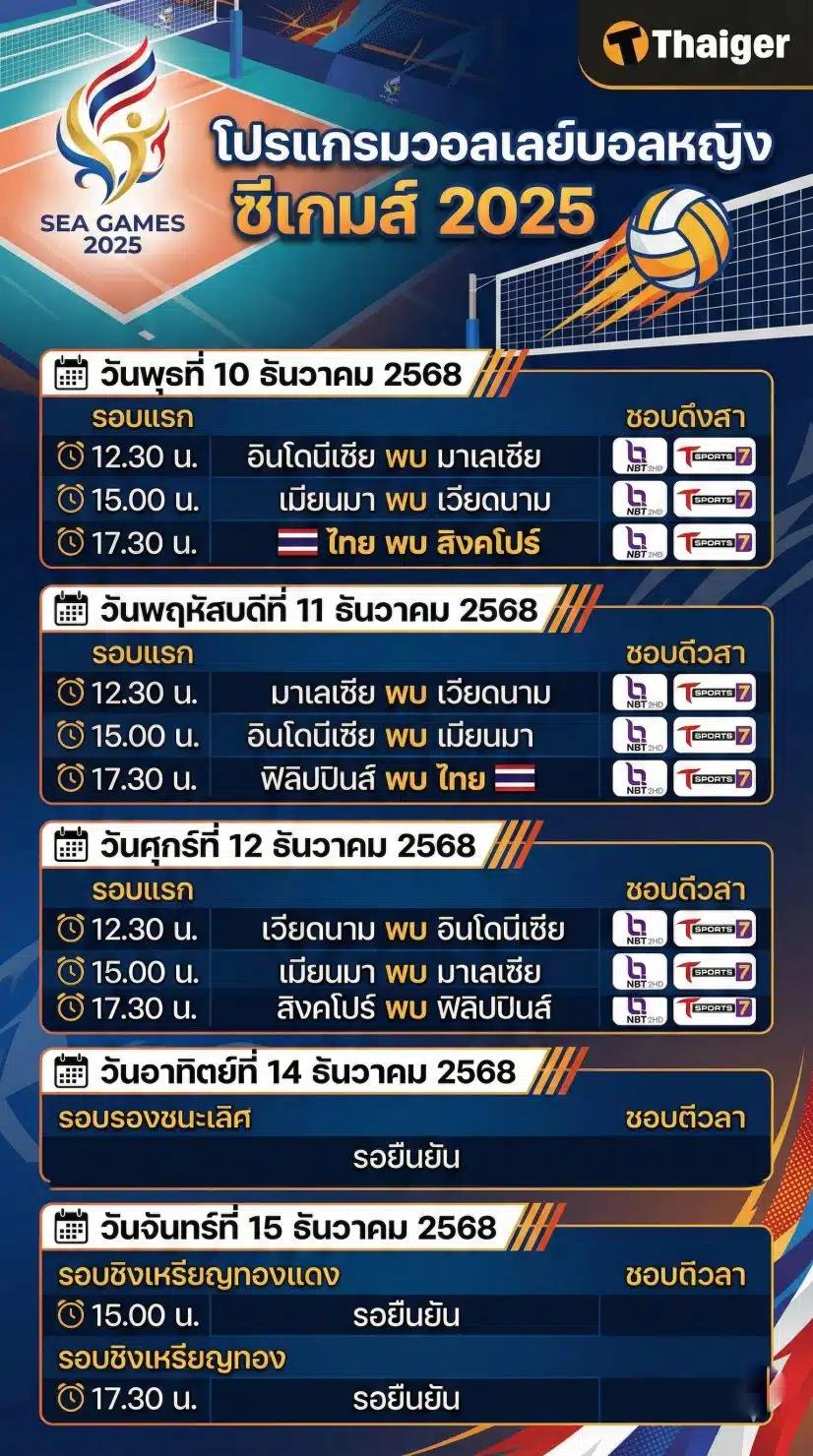 ตารางแข่ง วอลเลย์บอลหญิงซีเกมส์ 2025 ช่องถ่ายทอดสดทุกนัด