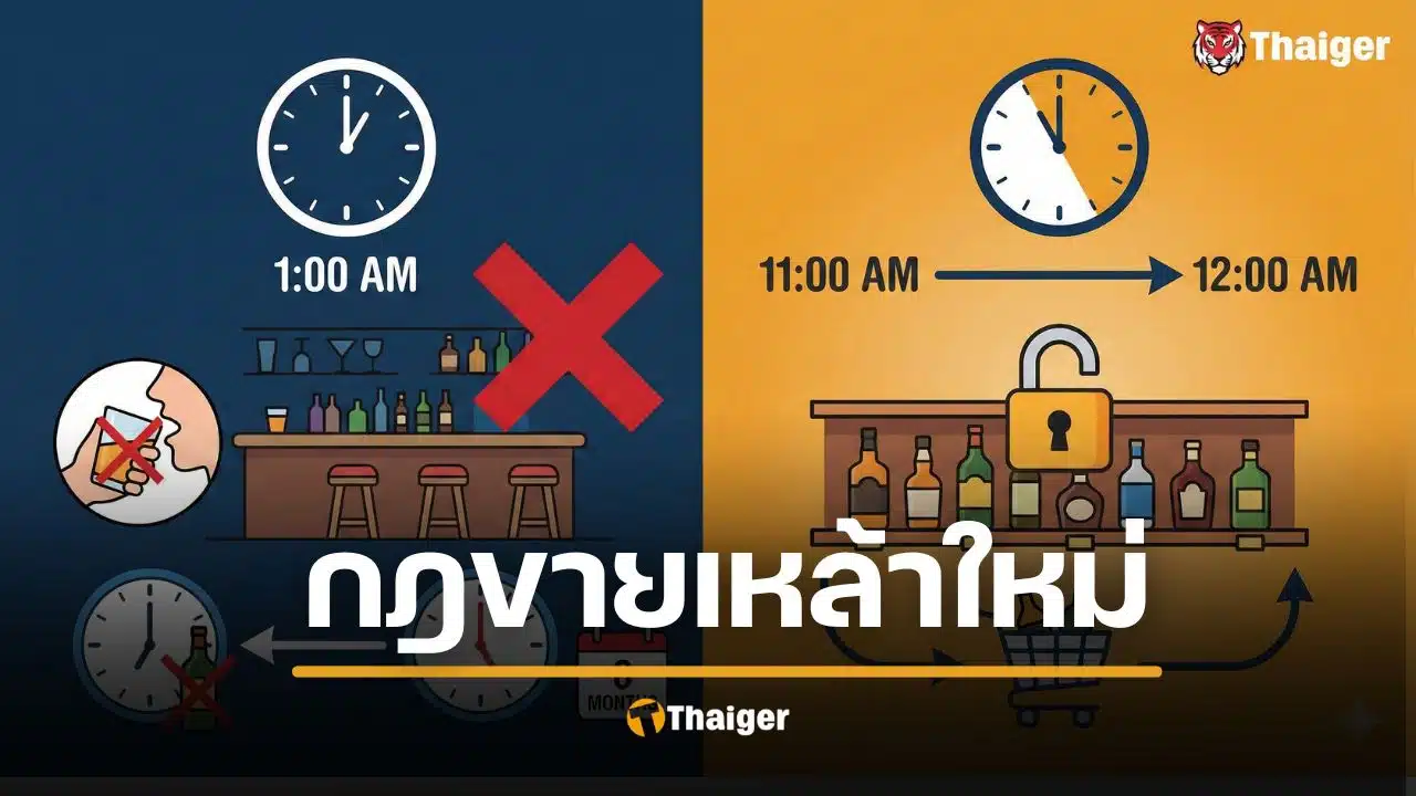 สายดื่มเช็กด่วน กฎใหม่ 'ปลดล็อกขายเหล้าช่วงบ่าย' แต่ 'ห้ามดื่มเกินตี 1' มีผลแล้ว