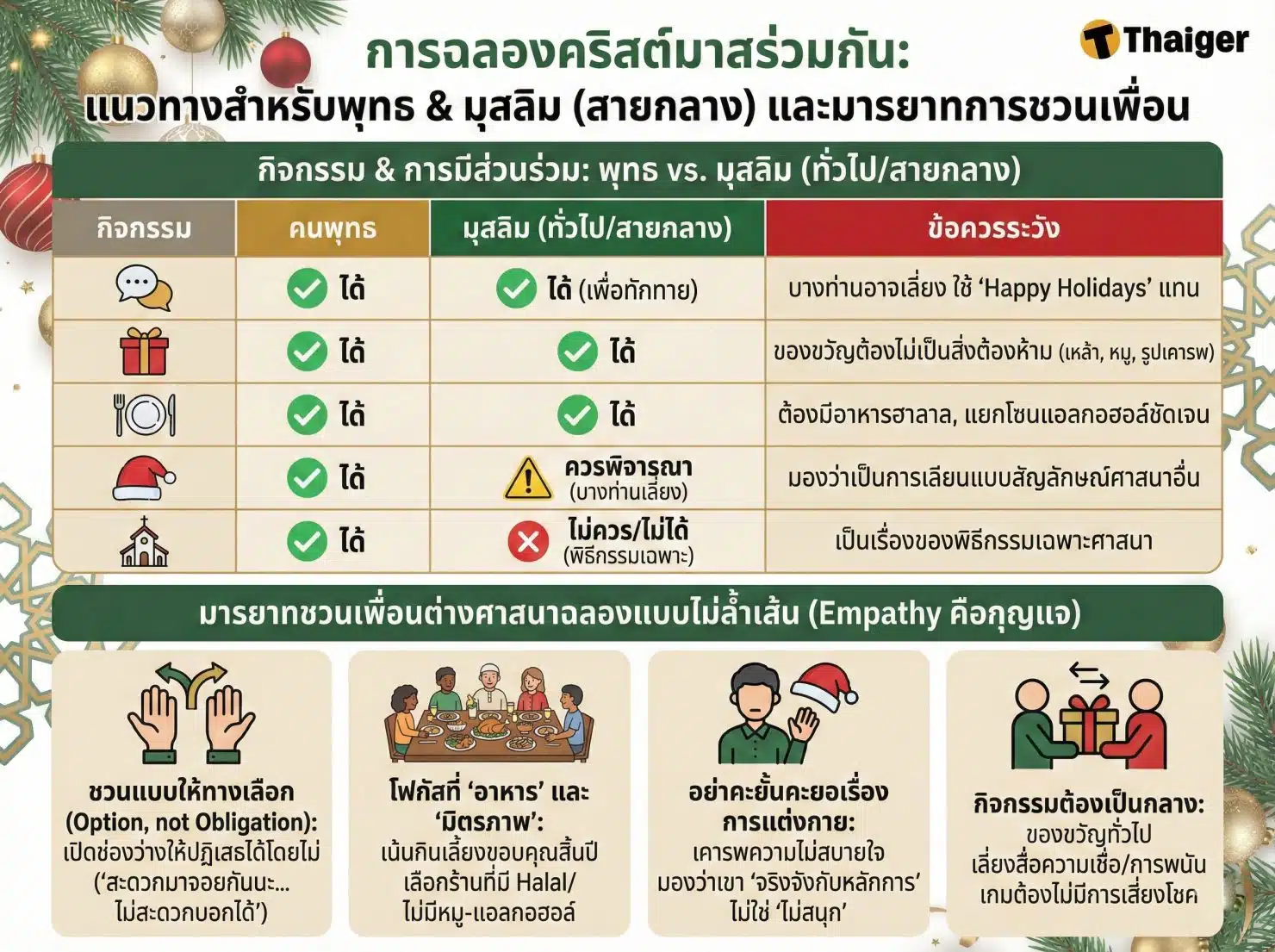 เริ่มจากนิยามคำว่า “ฉลองคริสต์มาส” หมายถึงอะไรแน่?