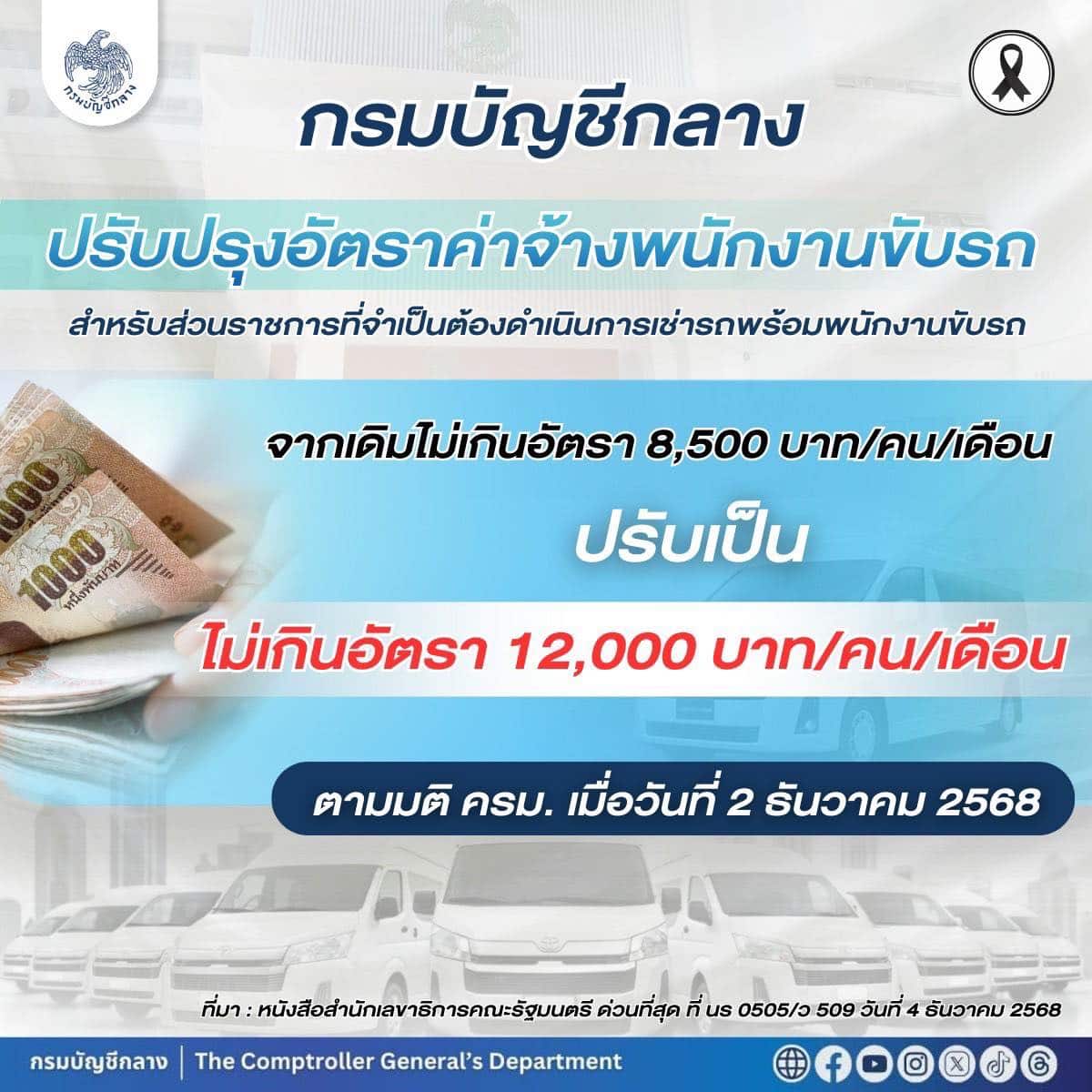 เพิ่มค่าจ้าง พนง.ราชการ รวดเดียว 3,500 บาท กางระเบียบ ใครเข้าเกณฑ์บ้างเช็กเลย