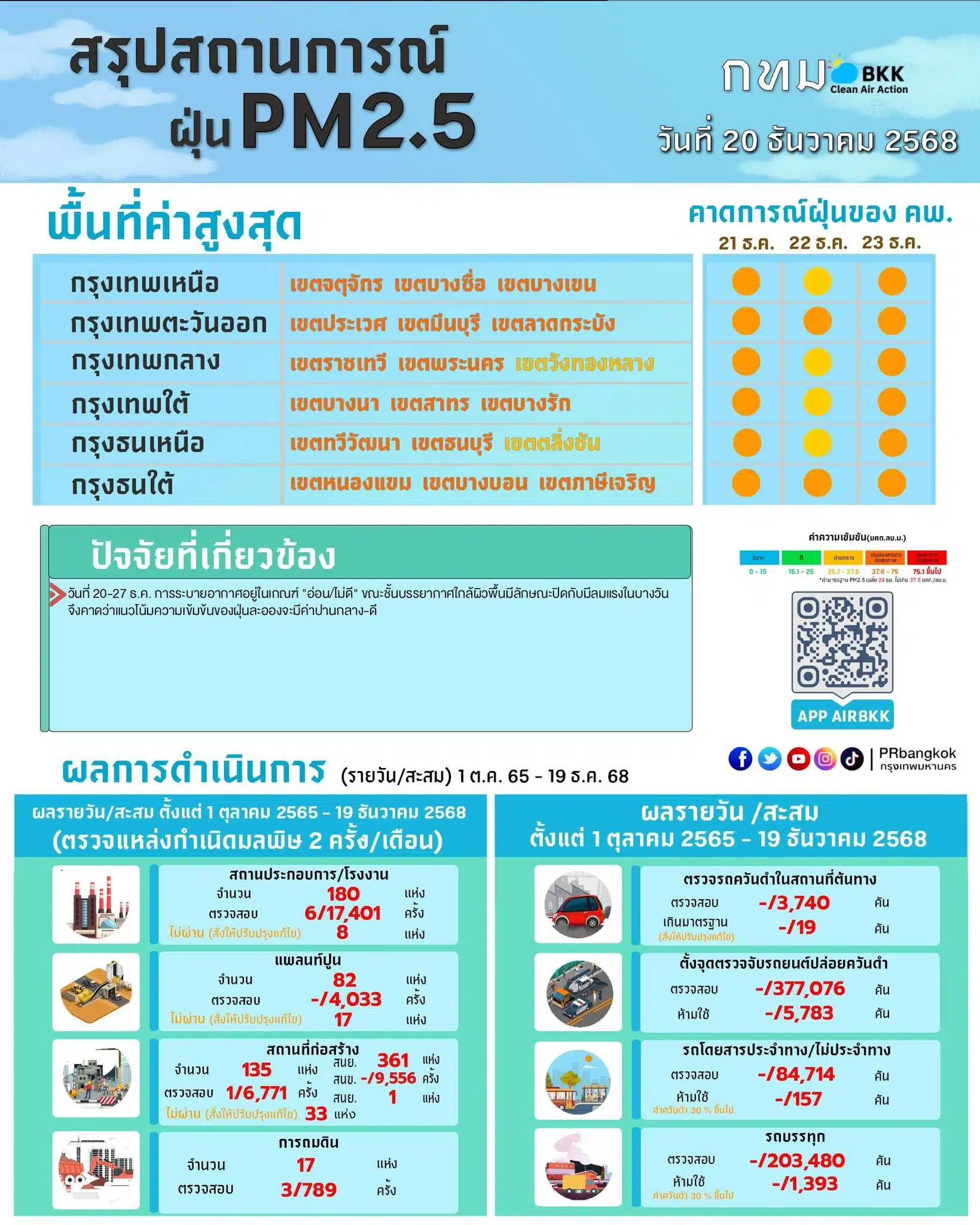 ศูนย์ข้อมูลคุณภาพอากาศ กรุงเทพมหานคร
