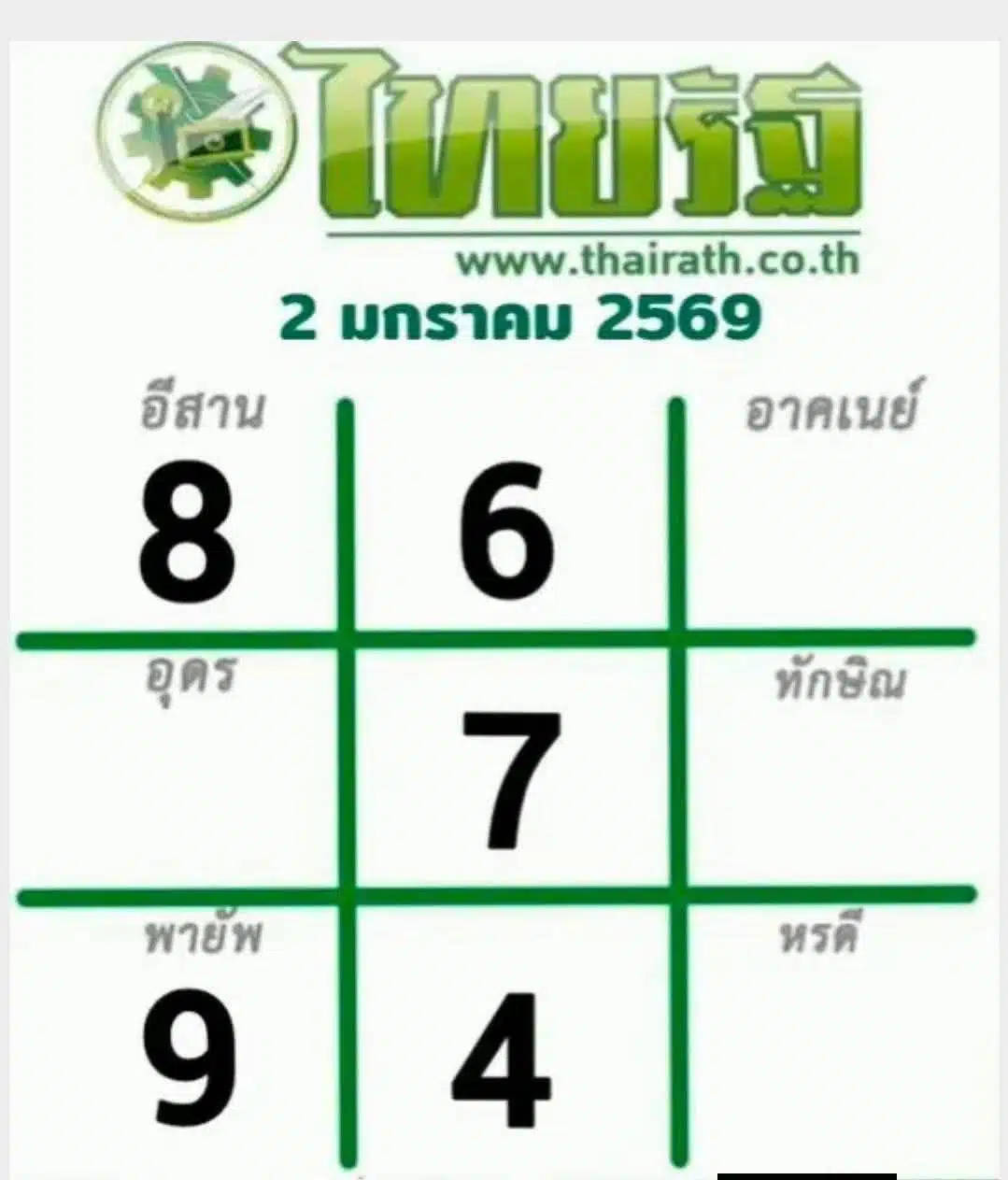 เลขเด็ดไทยรัฐงวด 2 ม.ค. 69