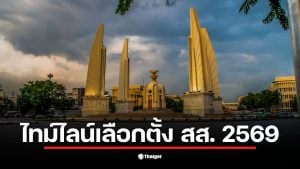 ภาพแสดงไทม์ไลน์เลือกตั้ง สส. 2569 ที่กำหนดไว้ในกฎหมาย