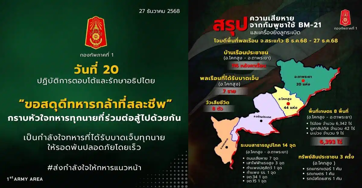 ดูข่าวกองทัพภาคที่ 1 วันนี้