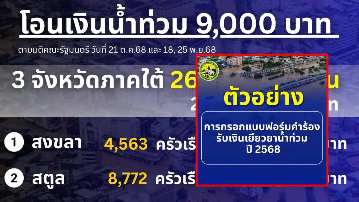 โอนเงินน้ำท่วม 9 พัน วันนี้