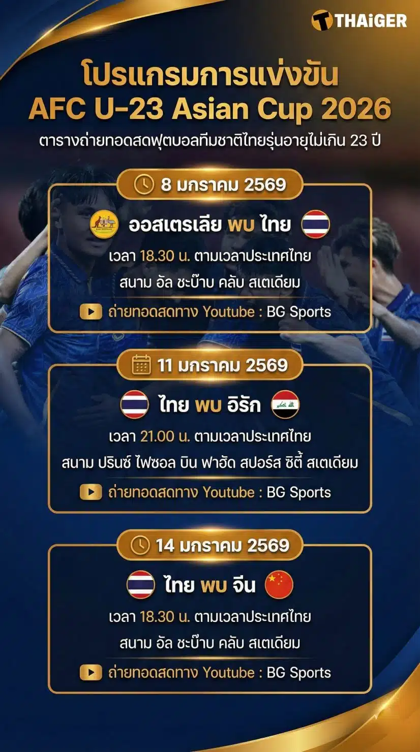 ตารางแข่ง ฟุตบอลทีมชาติไทย U 23 ชิงแชมป์เอเชีย AFC U-23 Asian Cup 2026 รอบสุดท้าย