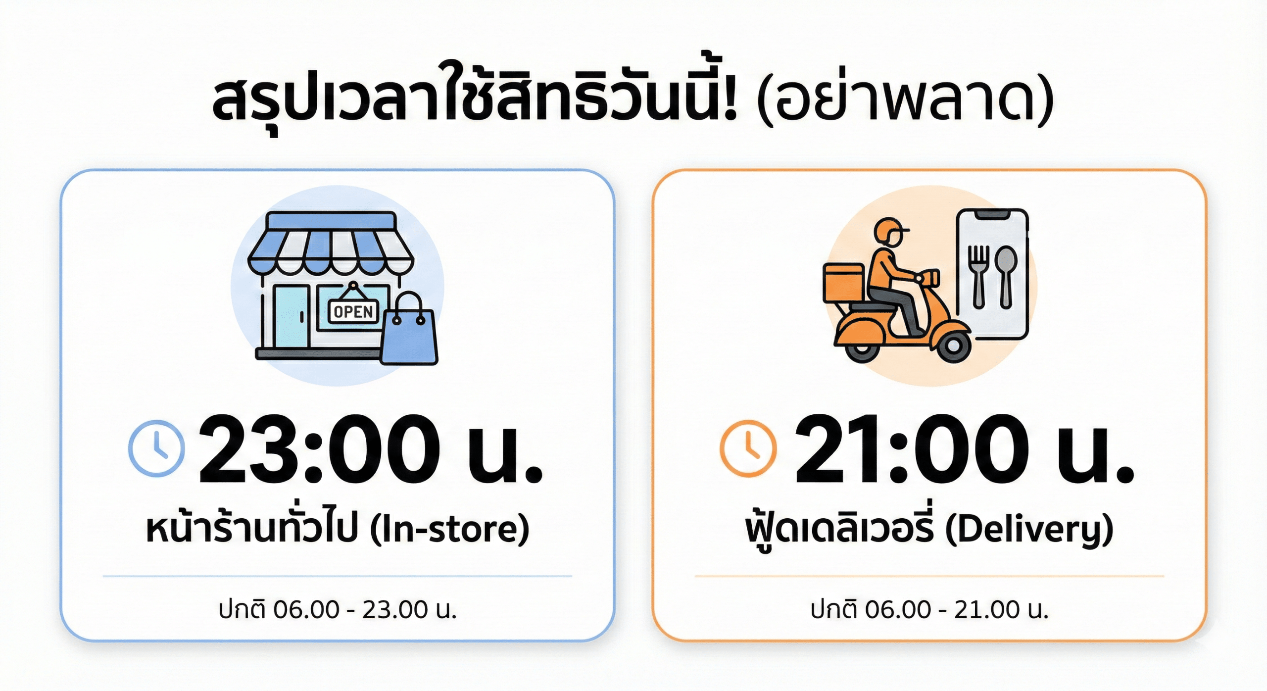 ประชาชนต้องใช้สิทธิคนละครึ่งให้ครบก่อนเวลาปิดระบบ