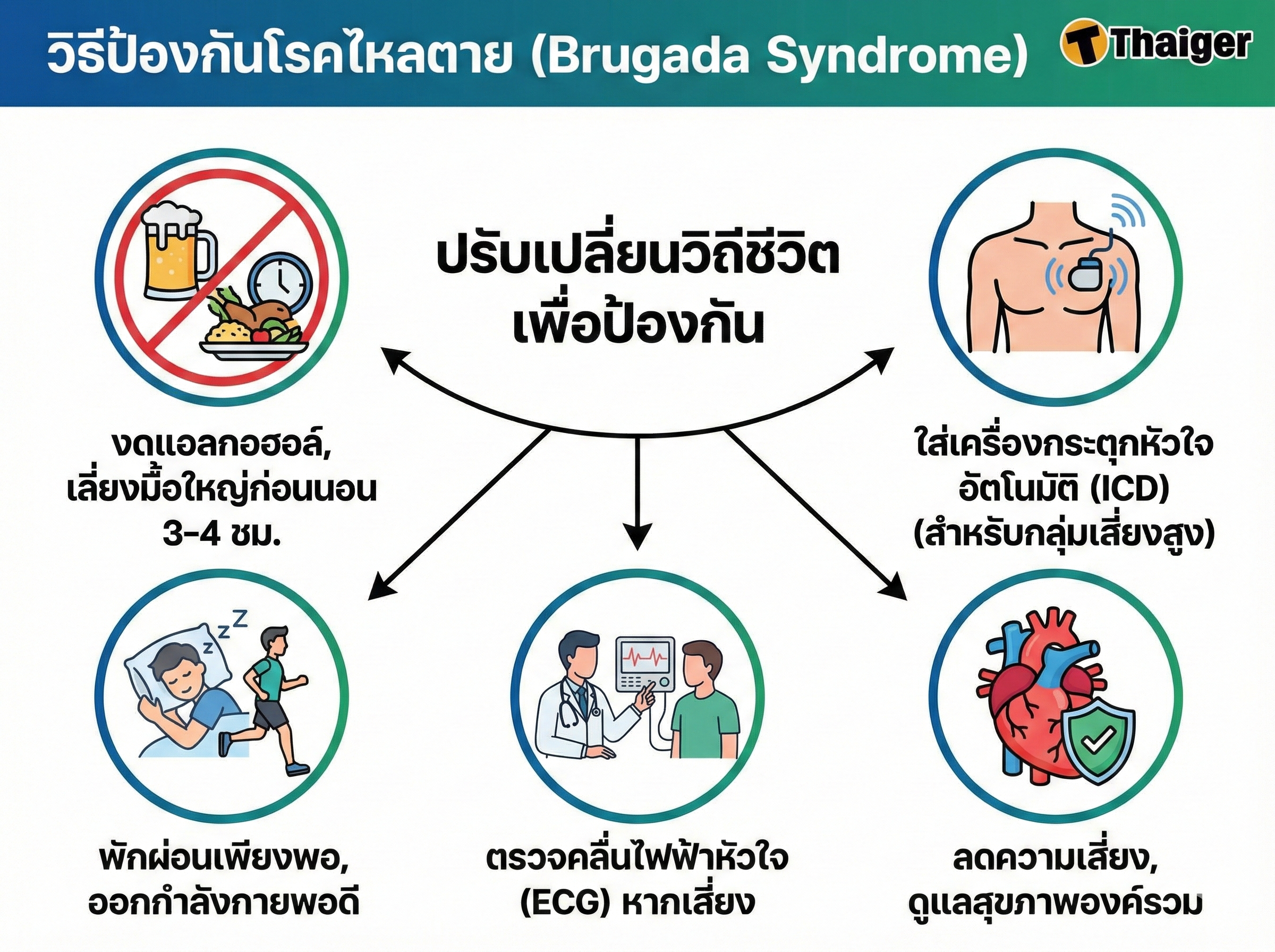 วิธีป้องกันโรคไหลตาย