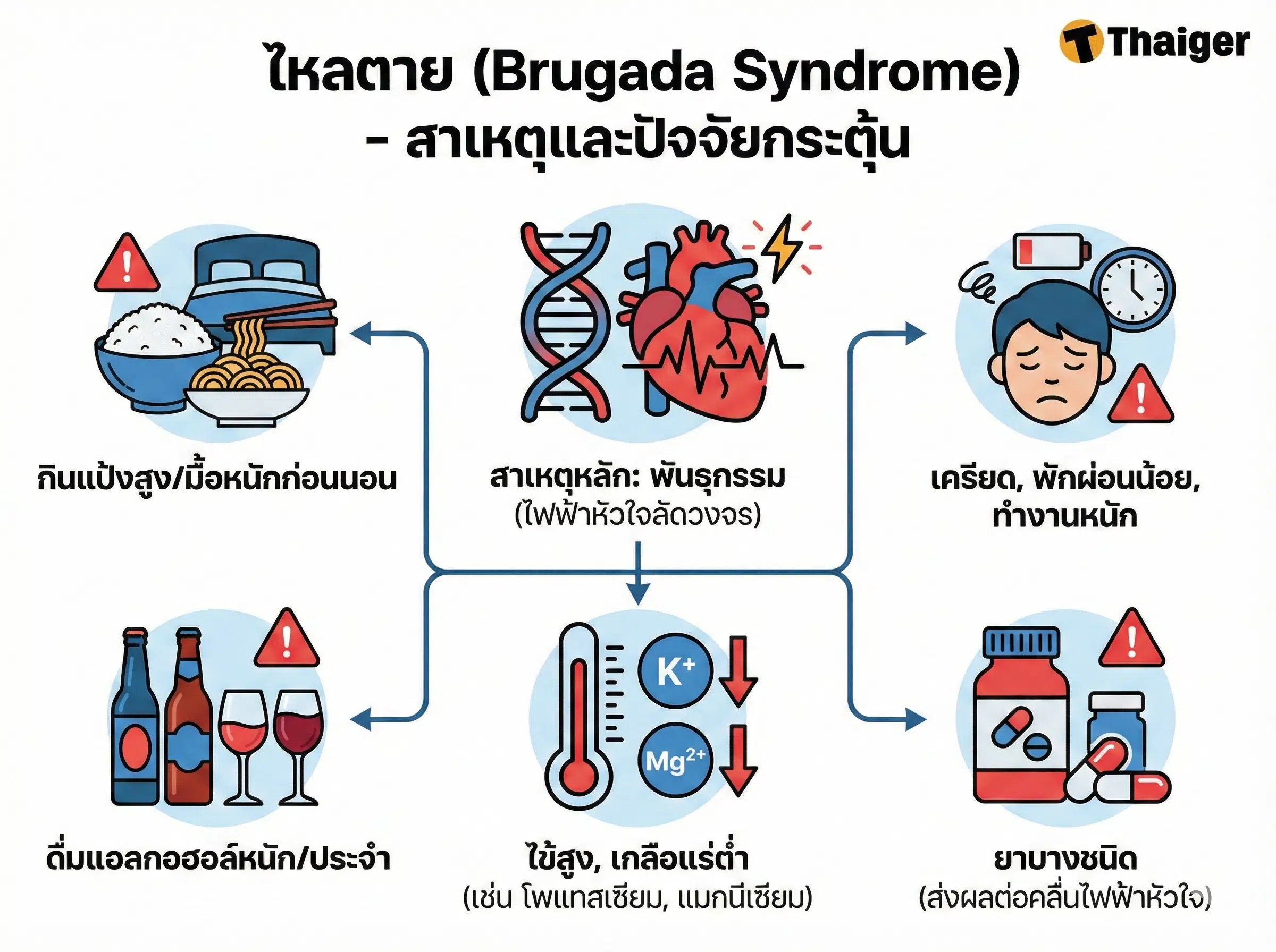 สาเหตุโรคไหลตาย