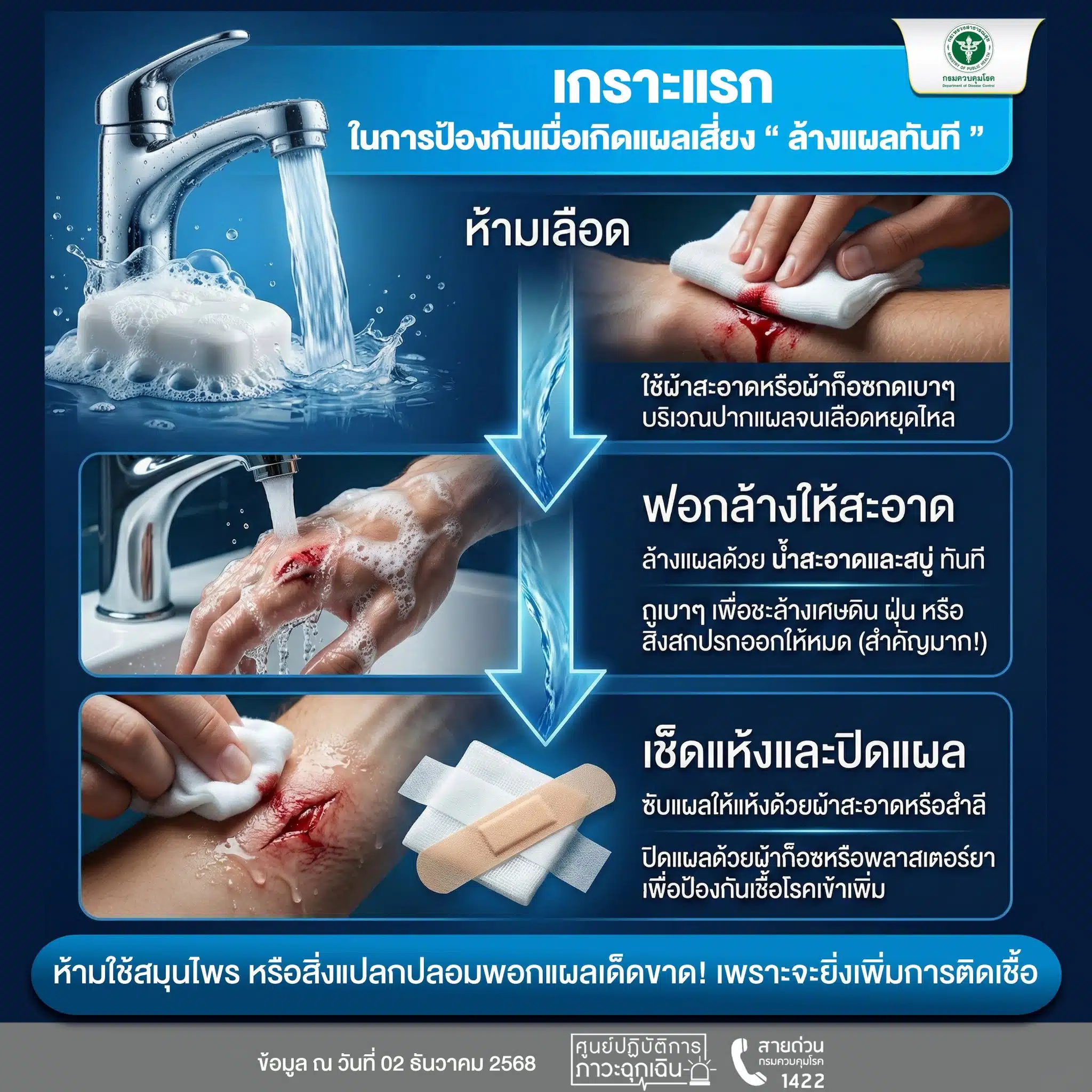 อินโฟกราฟิก วิธีดูแลรักษาแผลบาดทะยัก