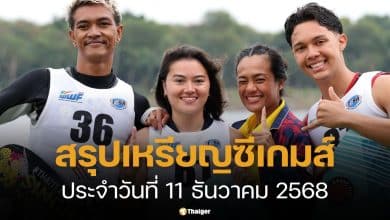 อัปเดตล่าสุด สรุปเหรียญซีเกมส์ 2025 ประจำวันที่ 11 ธันวาคม 2568