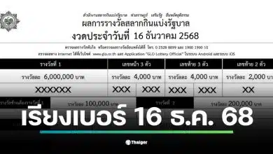 ใบตรวจหวยเรียงเบอร์ 16 ธันวาคม 68 แสดงผลรางวัลที่ 1 และรางวัลอื่น ๆ