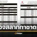 ตรวจสลากกาชาด 2568 ทุกหน่วยงาน เช็กผลสลากที่นี่