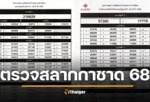 ตรวจสลากกาชาด 2568 ทุกหน่วยงาน เช็กผลสลากที่นี่