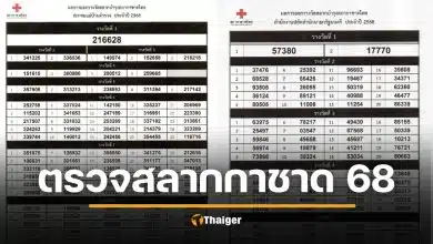 ตรวจสลากกาชาด 2568 ทุกหน่วยงาน เช็กผลสลากที่นี่