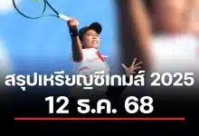 สรุปเหรียญซีเกมส์ วันที่ 12 ธ.ค. ไทยคว้า 46 ทองนำโด่ง