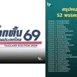 เบอร์เลือกตั้งพรรคการเมือง