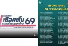 เบอร์เลือกตั้งพรรคการเมือง