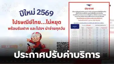 ไปรษณีย์ไทยแจ้งปรับค่าบริการ 2569