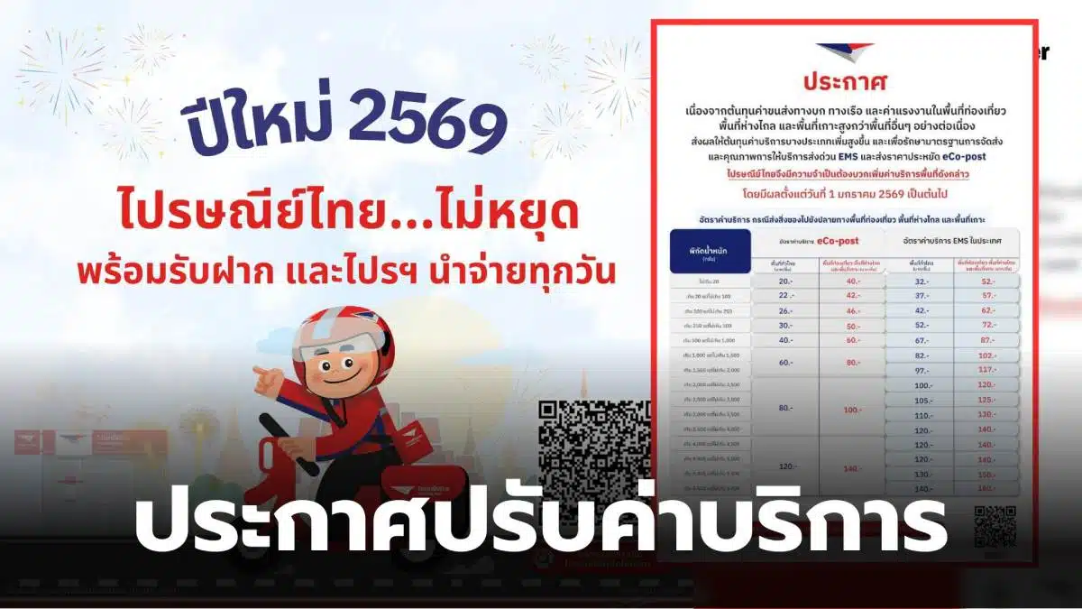 ไปรษณีย์ไทยแจ้งปรับค่าบริการ 2569