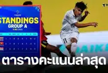 ฟุตบอลชายซีเกมส์ แข่งวันไหน ตารางคะแนน