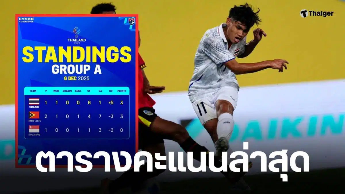 ฟุตบอลชายซีเกมส์ แข่งวันไหน ตารางคะแนน