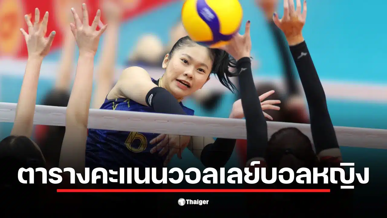 ตารางคะแนนวอลเลย์บอลหญิงซีเกมส์ 2025 อัปเดตล่าสุด ทีมไทยชนะสิงคโปร์ 3-0 เซต