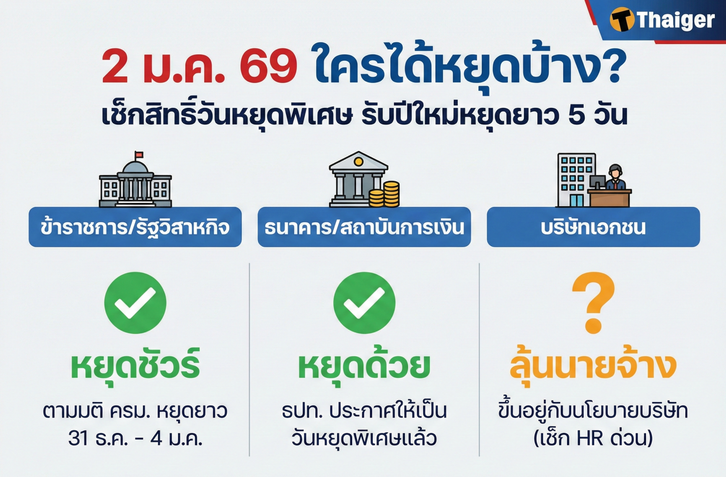 2 มกราคม 69 ใครได้หยุดบ้าง? เช็กสิทธิ์ของคุณให้ชัวร์