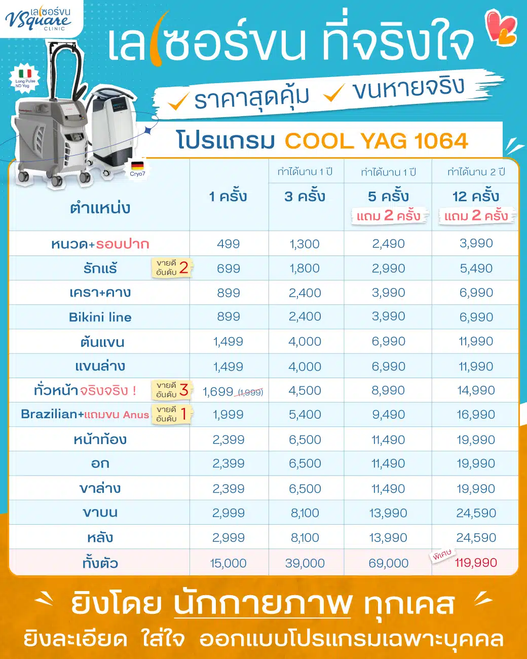 เลเซอร์รักแร้ ราคา