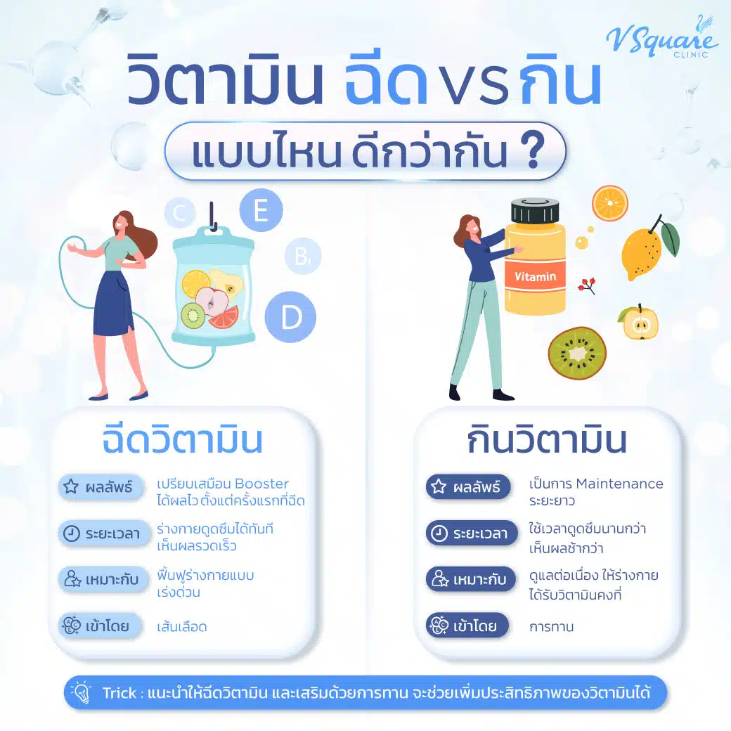 วิตามินผิว VS กินวิตามิน