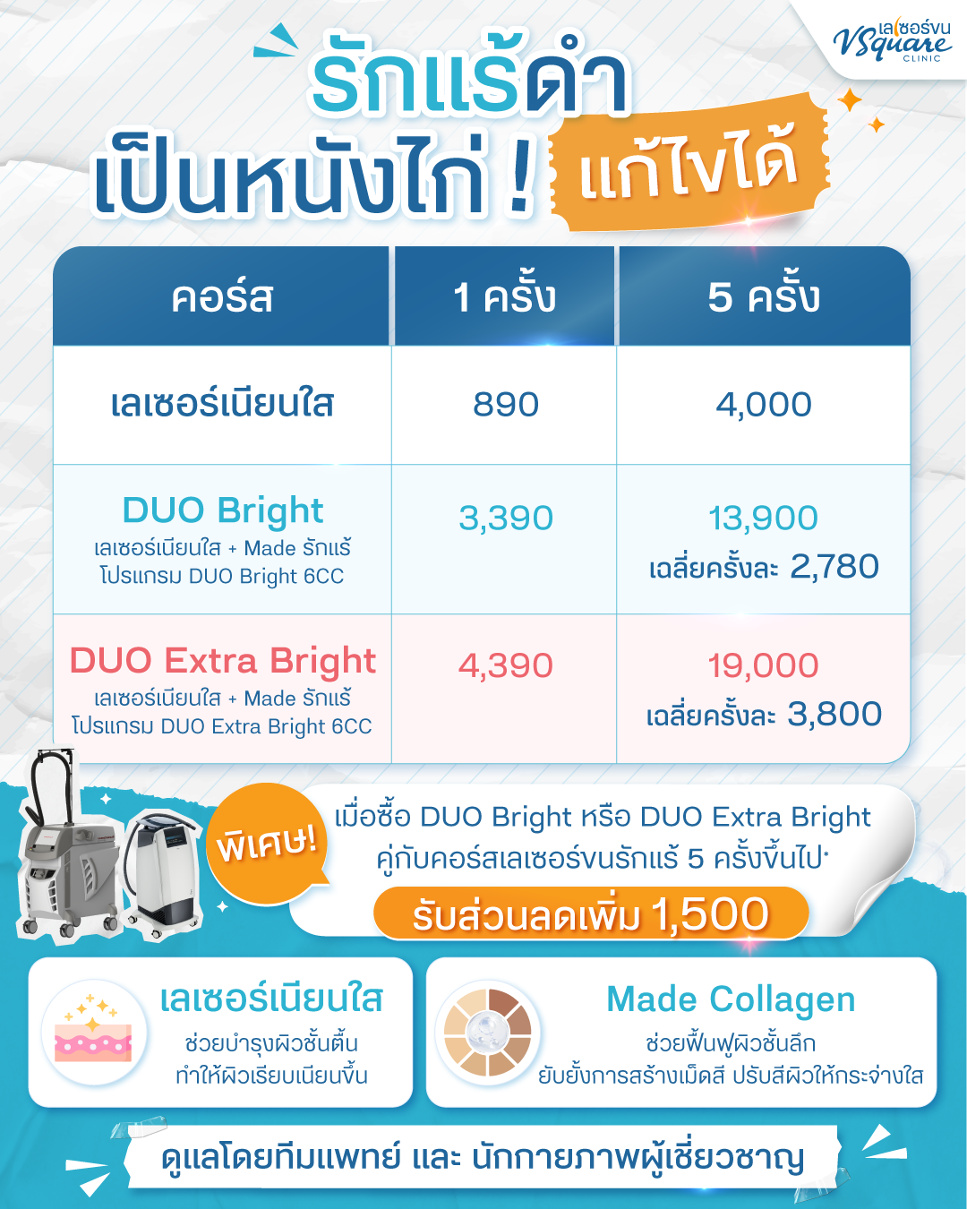 เลเซอร์รักแร้เนียนใส ราคา
