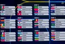 ผลจับสลากฟุตบอลโลก 2026