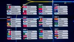 ผลจับสลากฟุตบอลโลก 2026