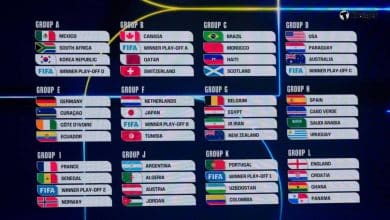 ผลจับสลากฟุตบอลโลก 2026