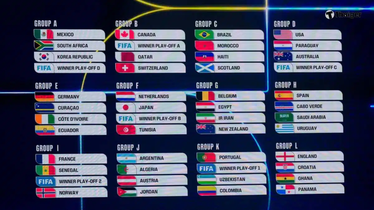 ผลจับสลากฟุตบอลโลก 2026