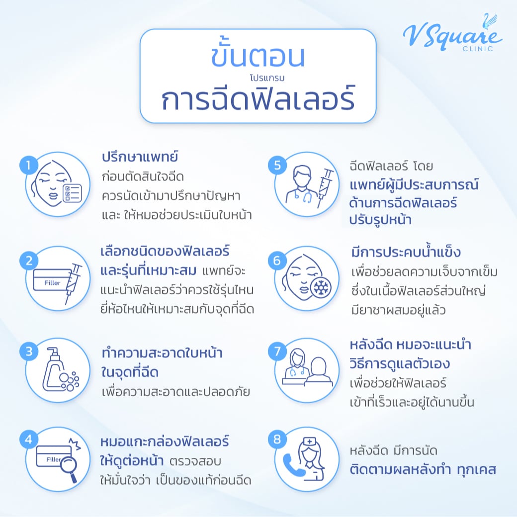 ขั้นตอนการฉีดฟิลเลอร์ปาก