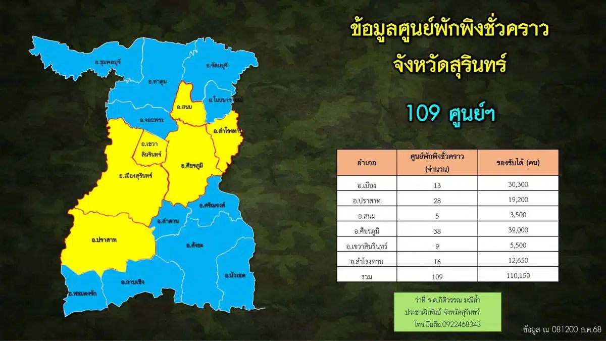 กองทัพภาคที่ 2