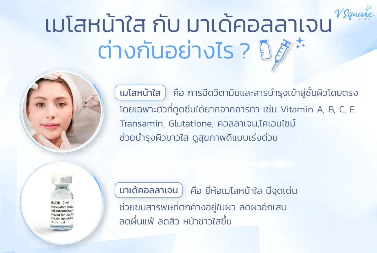 ความต่างของมาเด้คอลลาเจนกับเมโสหน้าใส