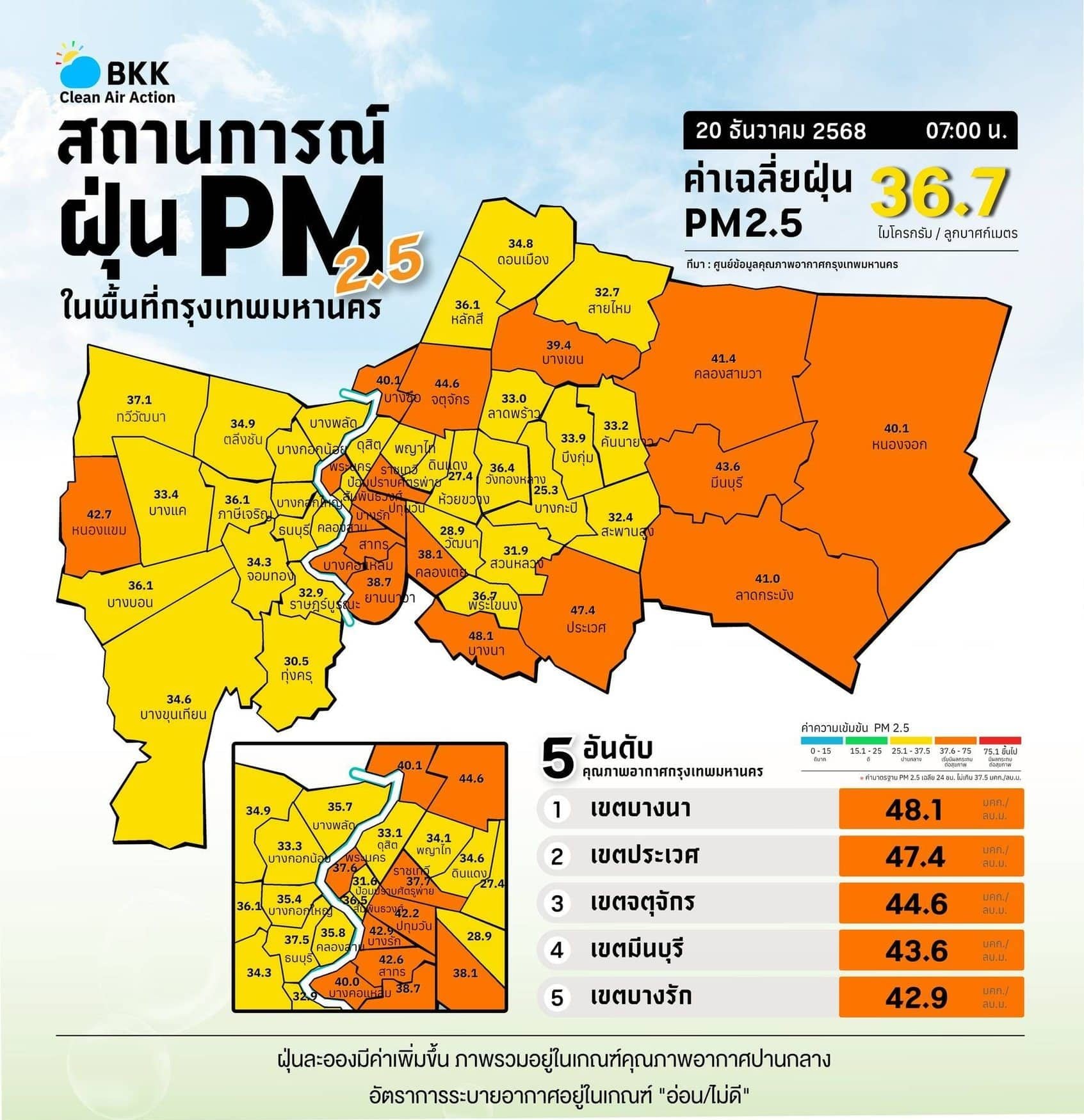 ประชาสัมพันธ์กรุงเทพมหานคร เช็กค่าฝุ่นวันนี้