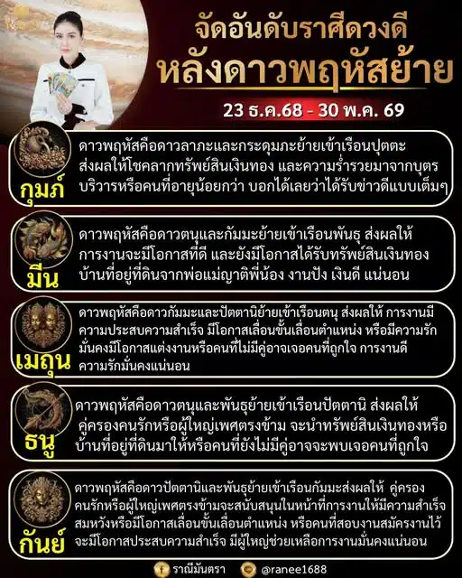 ดาวพฤหัสย้าย 23 ธ.ค. 68