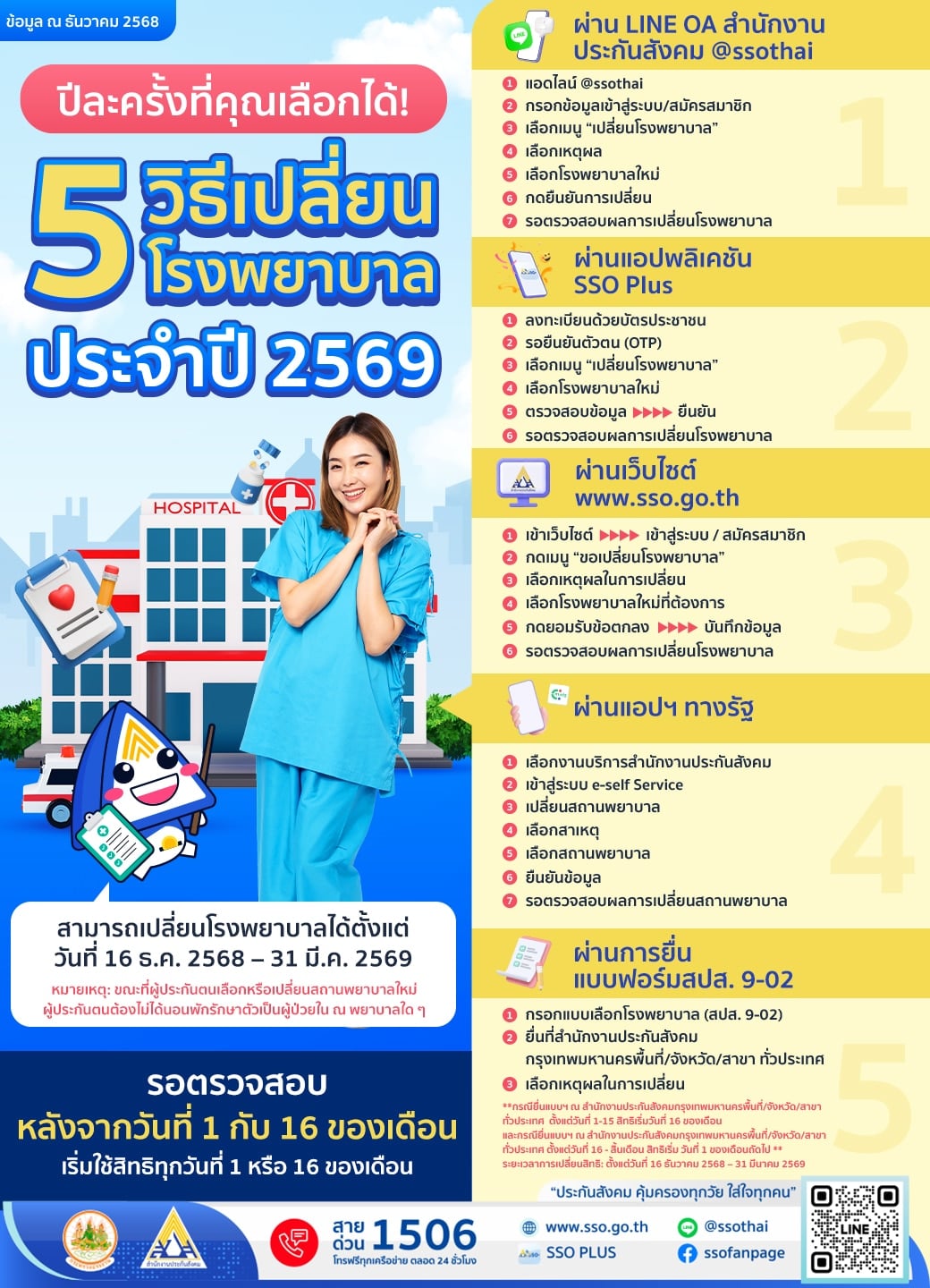 ด่วน! ประกันสังคมเปิดให้ ผู้ประกันตน เปลี่ยนรพ. ประจำปี 69 แบบออนไลน์-ยื่นเองแล้ววันนี้-1