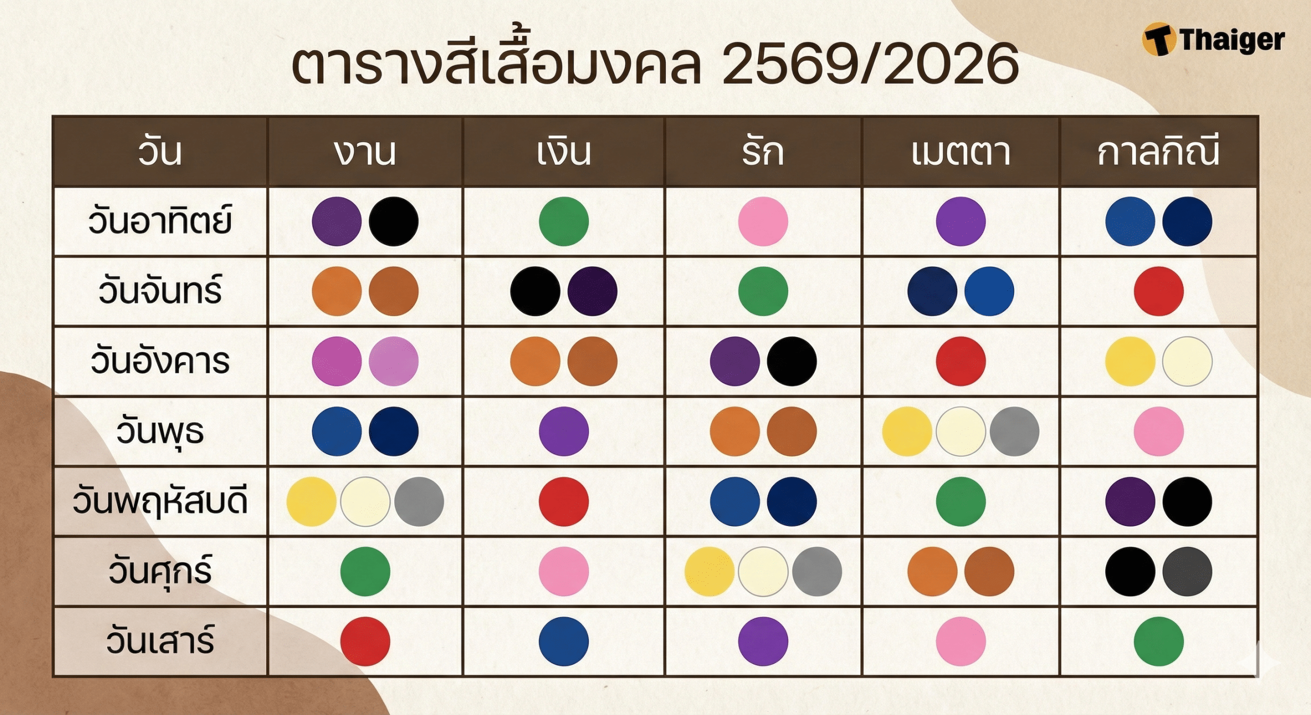 ตารางสีเสื้อมงคล 2569 2026