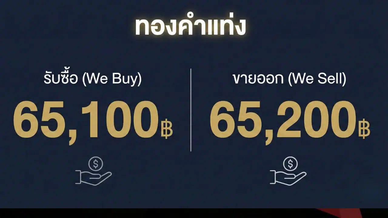 ราคาทองคำลดลงเมื่อเทียบกับราคาปิดเมื่อวานนี้ 29 ธันวาคม
