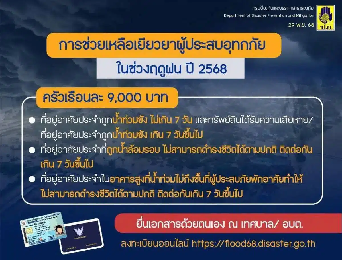 เยียวยาน้ําท่วมหาดใหญ่ 2568