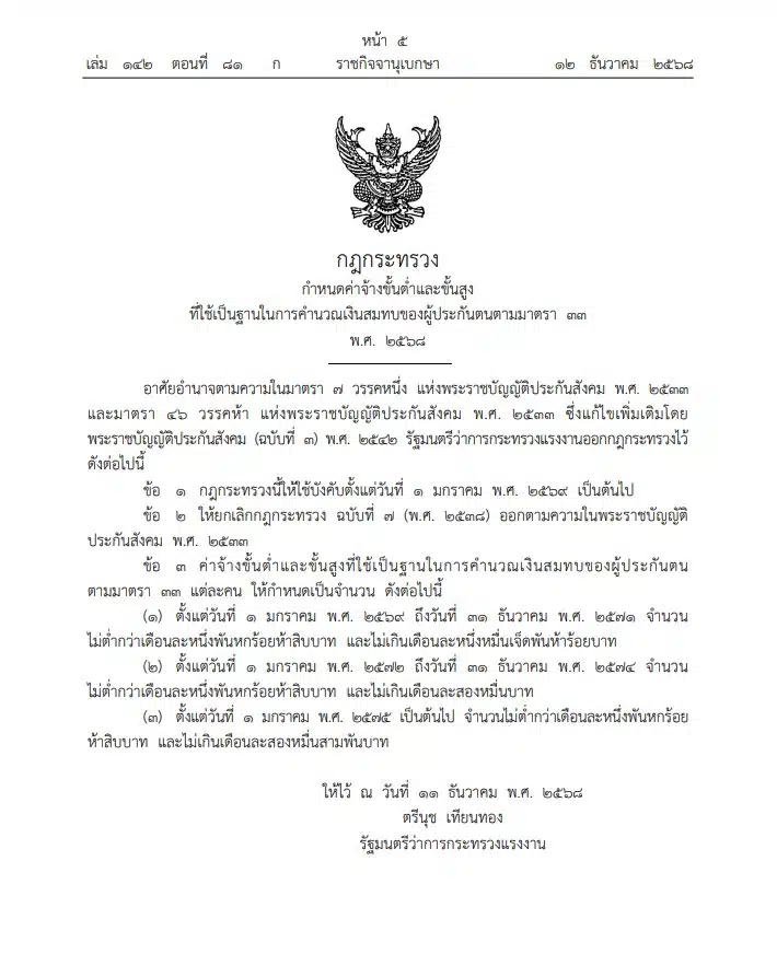 ราชกิจจาฯ ปรับเพดานค่าจ้างสำหรับส่งเงินสมทบ-สิทธิประโยชน์ ผู้ประกันตน ม.33