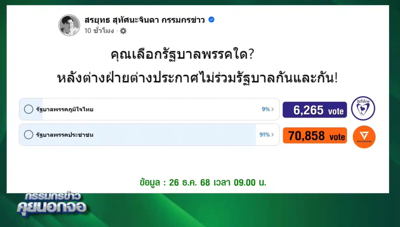 กราฟิกแสดงผลคะแนนโหวตระหว่างพรรคภูมิใจไทยและพรรคประชาชน