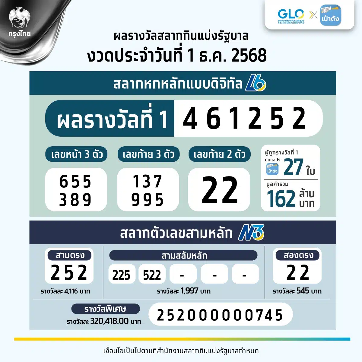 สลากดิจิทัล L6 1 12 68