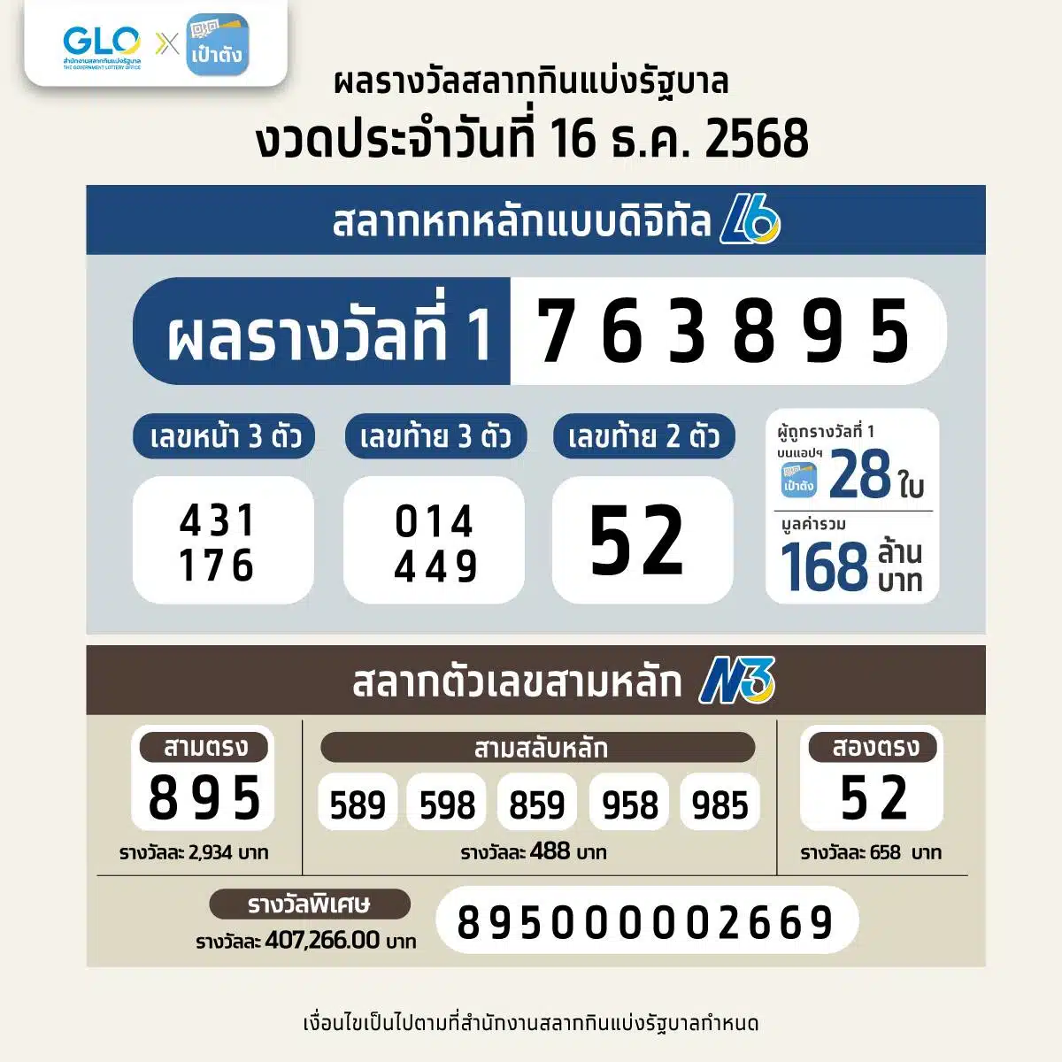 สลากดิจิทัล L6 งวด 16 ธันวาคม 2568